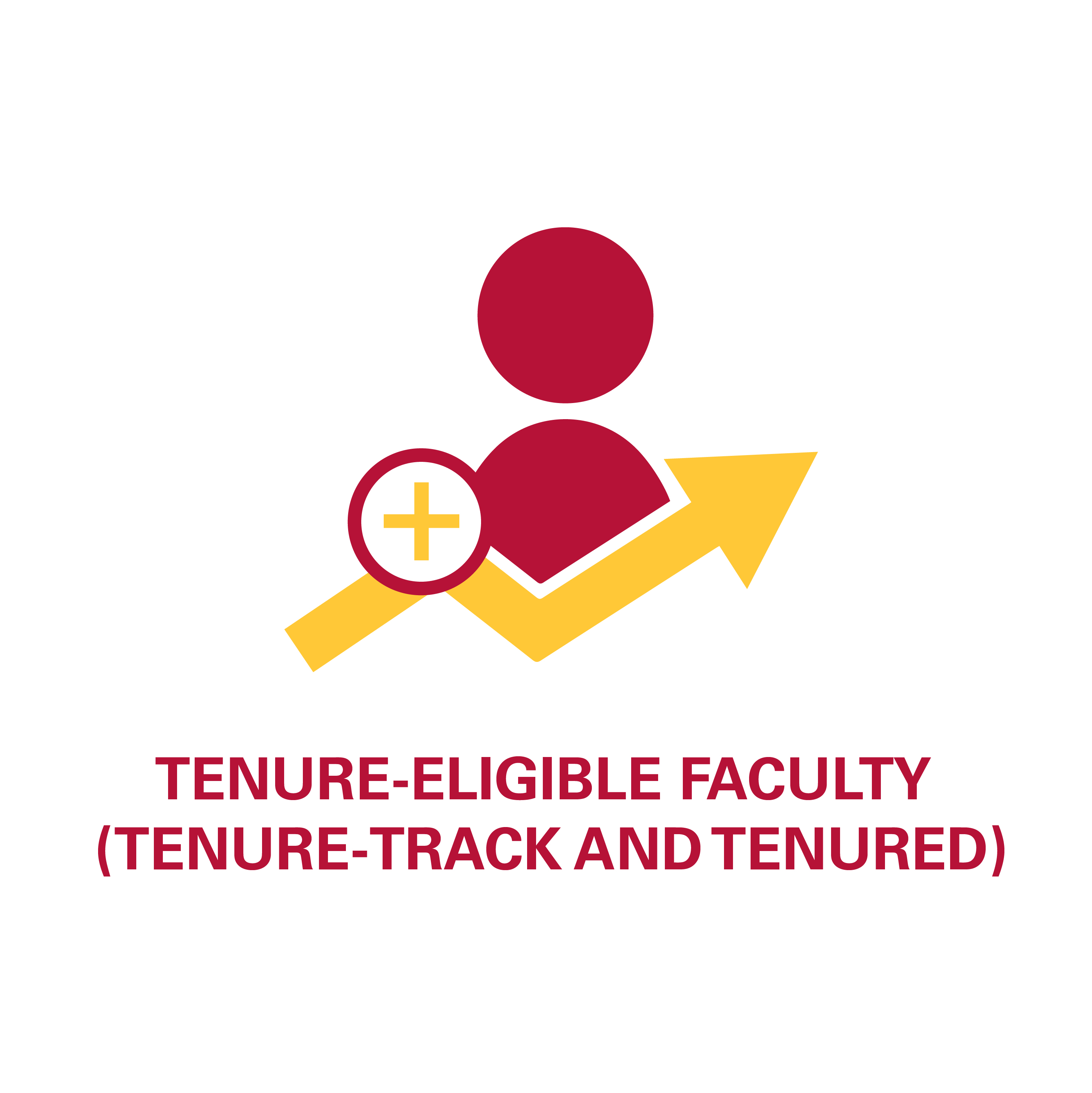 Tenure-Eligible Faculty (Tenure-Track and Tenured)